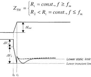 Figure  7.6:  Optirnum  transient response of a synchronous buck converter to  a load current step occurring at t=to 