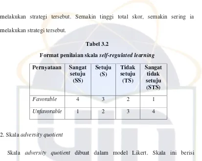 Format penilaian skala Tabel 3.2 self-regulated learning 