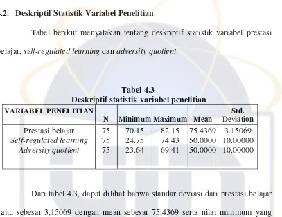 Tabel berikut menyatakan tentang deskriptif statistik variabel prestasi 