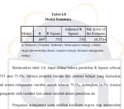 Tabel 4.8                          Model Summary 