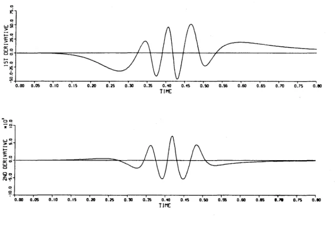 Figure 2.9.  Evolution of  Uz  (0,  t)  and  Urr  (0,  t)  in  time for  the forcing  (2.4),  with  Uo  =  4,  T  =  60, 