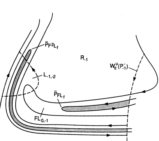 Figure  3.12.  The  points  PFL,,  fiF2L,  of maximum  distance  of FL1,  F 2 L1  from  the  stable 