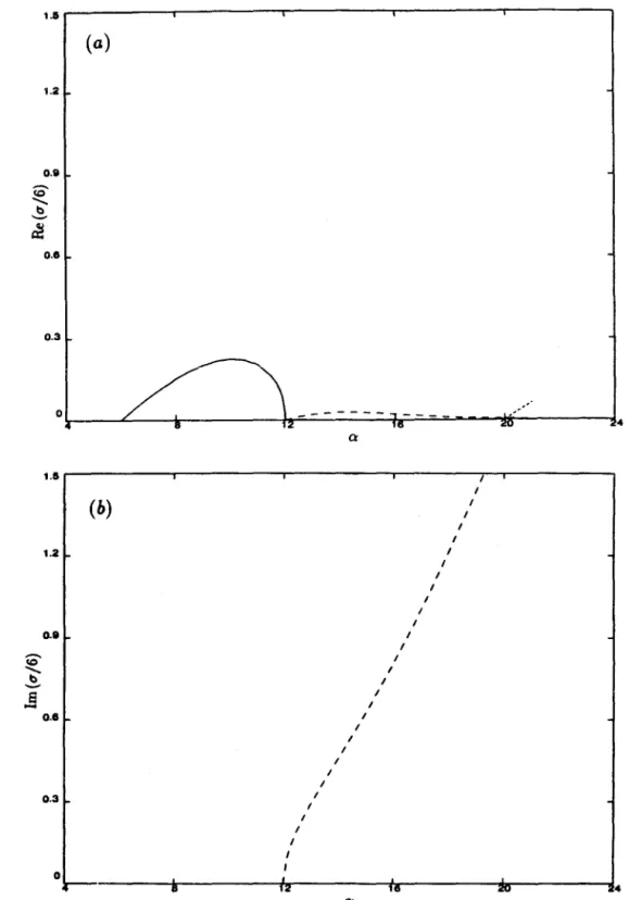 Figure  1.3.  a)  The  real  part  of  u/6  vs.  o  for  forcing  (ii),  as  determined  by  the  power  series  method of Section  1.4.4