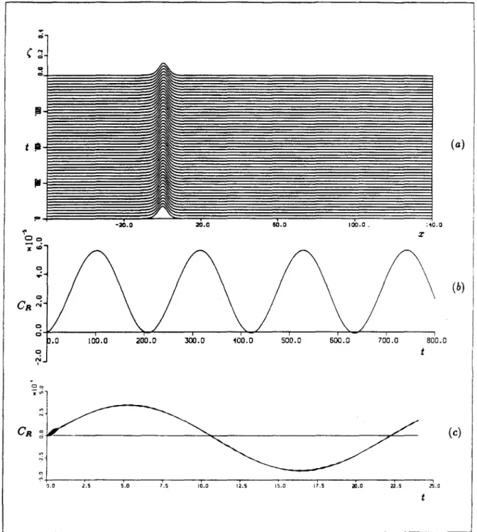 Figure 1.6.  a)  Evolution of the stationary solution  (.(z)  for  forcing  {i)  with the initial condition  ((z, 0)  =  (.(z)