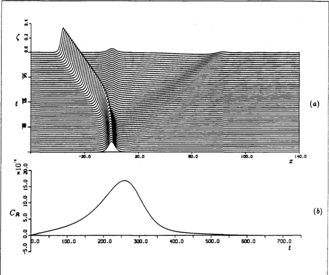 Figure  1.9.  a)  Growth  of the  instability  for  forcing  (i),  with  the  perturbed  initial  condition  ((z,0)  =(.(a:)+  fij(,(z)  (71(z,0)  =  fij(,(z))