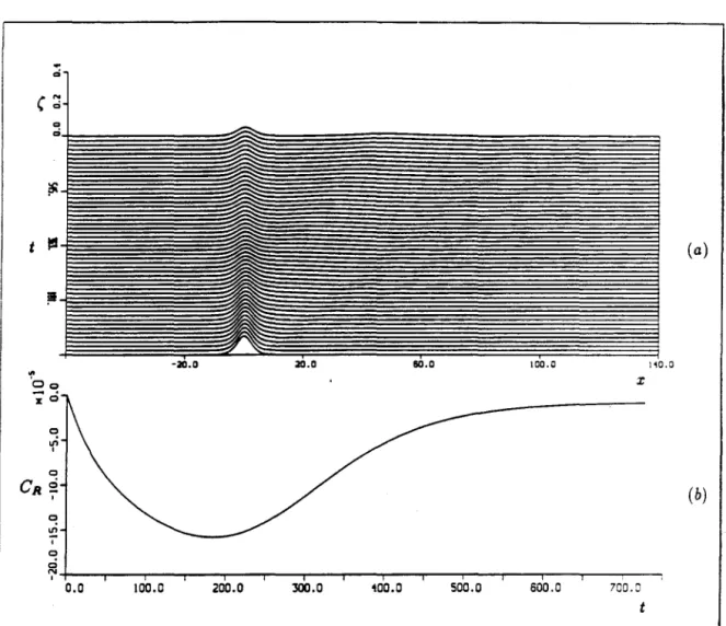 Figure  1.10.  a)  Growth  of the  instability  for  forcing  (i),  for  the  perturbed  initial  condition  ((.r, 0)  =  (.(z) - fo(.(z)  (7J(z,  0)  =  -io(.(z))