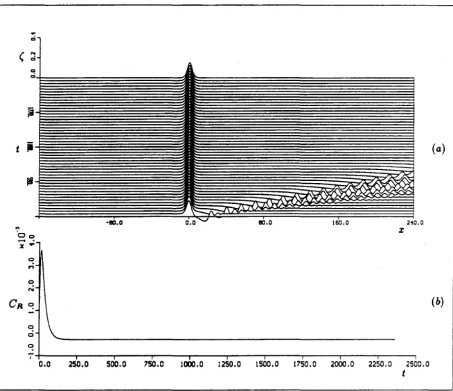 Figure  1.11.  a)  The  generation  of the stationary solution  (.(z)  by  forcing  (i),  with  the  initial  condition  ((a:,0)  =  0  (71(z,  0)  =  -(,(z))