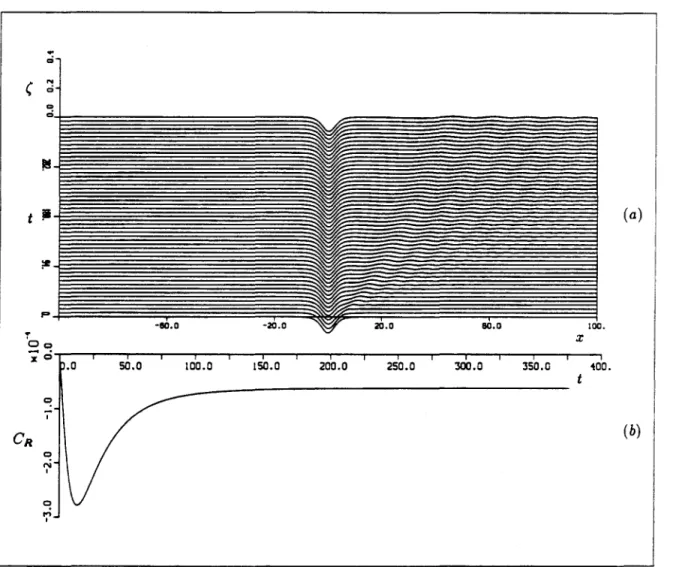 Figure  1.13.  a)  Stability of the smaller of the stationary solutions ( 8 (z)  for  forcing  (ii),  with  the  initial  condition  ((z,0)  =  (.(z)  +  ro(.(z)  (17(z,0)  =  ro(.(z))