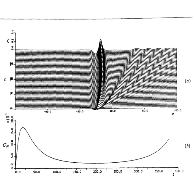 Figure 1.15.  a)  Evolution of the system for forcing (ii), with the initial condition perturbed around  the  smaller of the  stationary solutions  (.(z)  with  ((z,0)  =  (,(z) - i7 0 (.(z)  (77(z,0)  =  - 1 ~(.(z))