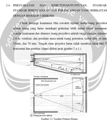 Gambar 2.2. Gambar Dimensi RuangSumber: Data Arsitek, edisi 33. Jilid 2. P. 146