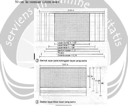 Gambar 2.3. Gambar Dimensi LayarSumber: Data Arsitek, edisi 33. Jilid 2. P. 146