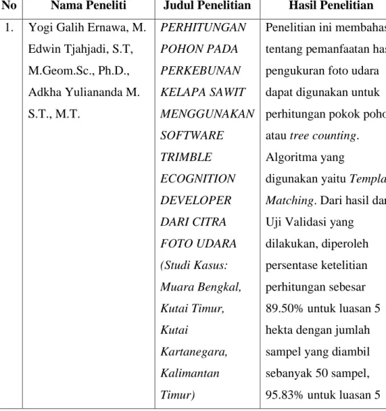 Tabel 2. 1 Penelitian Terdahulu 