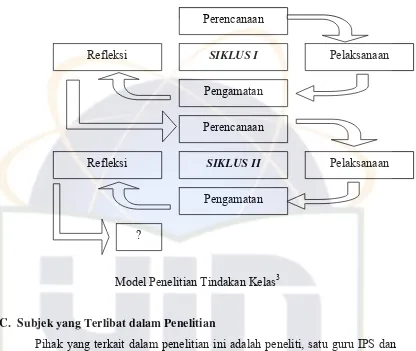 Gambar 3.1 Disain Interval Tindakan/ Rancangan Siklus Penelitian 