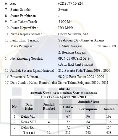 Tabel 4.1 Jumlah Siswa Keseluruhan SMP Nusantara  
