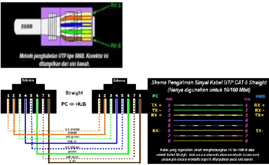 Gambar 4.5. Diagram Hubungan antar Hub