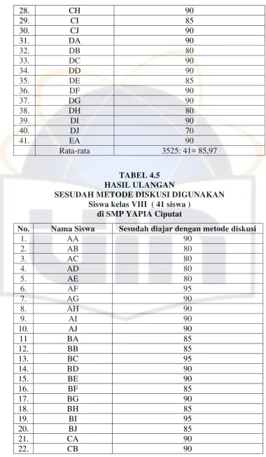 TABEL 4.5  