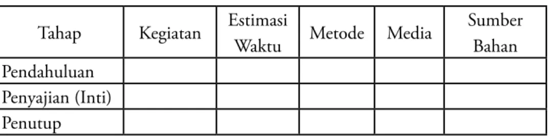 Tabel 8 Instrument Pembelajaran Mikro Format Lembaran Observasi-1