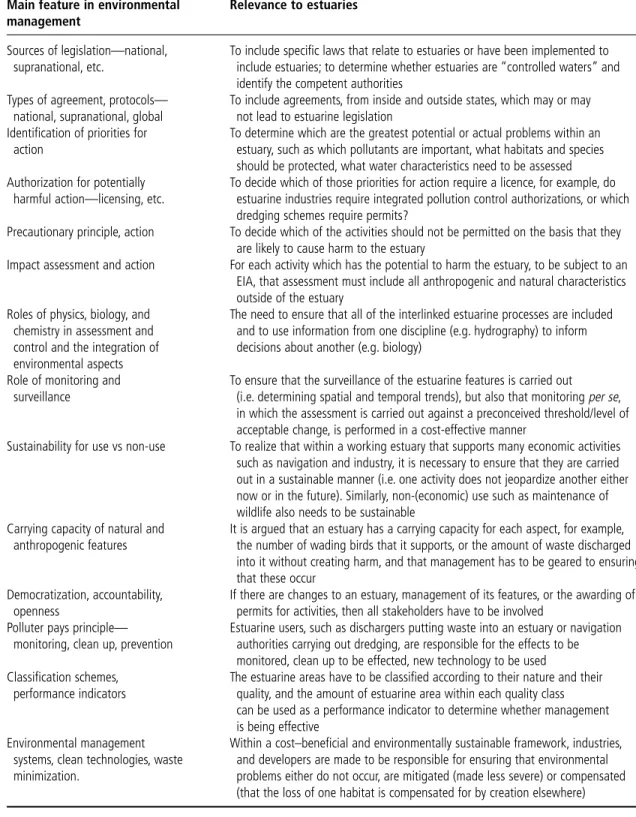 Table 8.1 Underlying themes in estuarine management