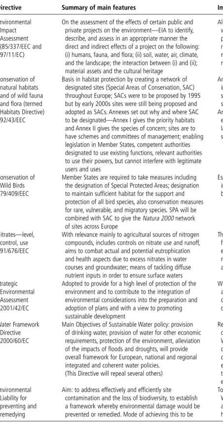 Table 8.12 Relevant EU Holistic/Ecosystem Directives and their impact on Estuaries