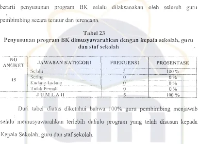 Tabel 24Curu HK mcmahami dan mcnggunakan pandnan pcnyusunan program