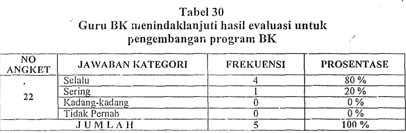 Tabel 29({cpala sd<olah JHcngcmbangkan d:ill 111cngawasi kcgiatall BI( ｓｃｃｾｬｲ｡