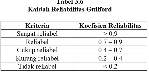 Tabel 3.6 Kaidah Reliabilitas Guilford 