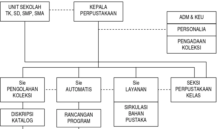 Gambar 4 : Peta Lokasi Perguruan Islam Al-Izhar