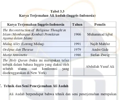 Tabel 3.3Karya Terjemahan Ali Audah (Inggris-Indonesia)