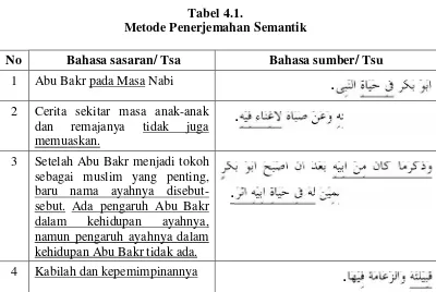 Tabel 4.1.Metode Penerjemahan Semantik
