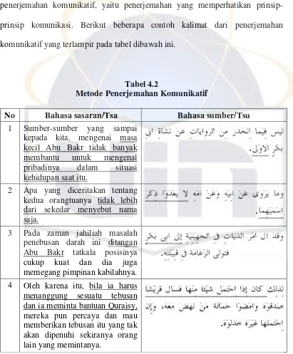 Tabel 4.2Metode Penerjemahan Komunikatif