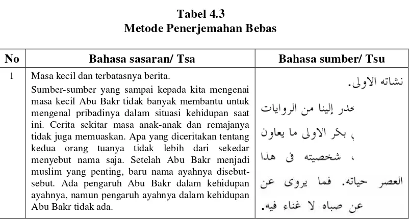 Tabel 4.3Metode Penerjemahan Bebas