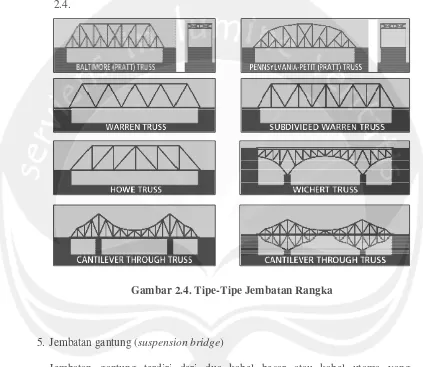 Gambar 2.4. Tipe-Tipe Jembatan Rangka 