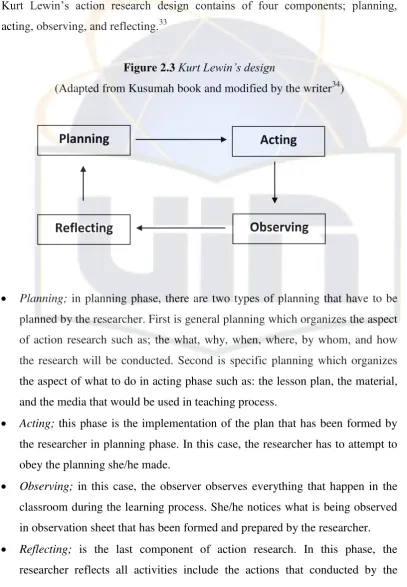Figure 2.3 Kurt Lewin’s design 