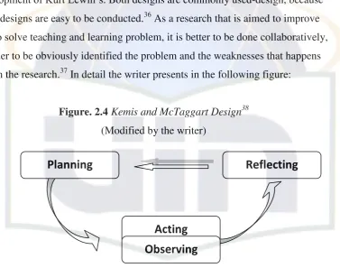Figure. 2.4 Kemis and McTaggart Design38 