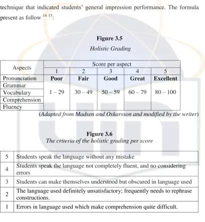  Figure 3.5 Holistic Grading 