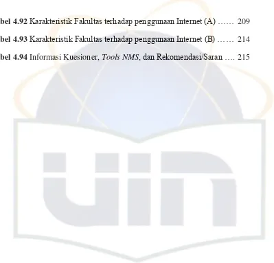 Tabel 4.92 Karakteristik Fakultas terhadap penggunaan Internet (A) …… 209 