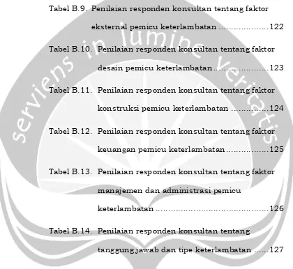 Tabel B.15. Penilaian responden konsultan tentang