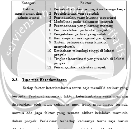 Tabel 2.5. Faktor manajemen dan administrasi