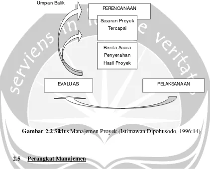Gambar 2.2 Siklus Manajemen Proyek (Istimawan Dipohusodo, 1996:14)