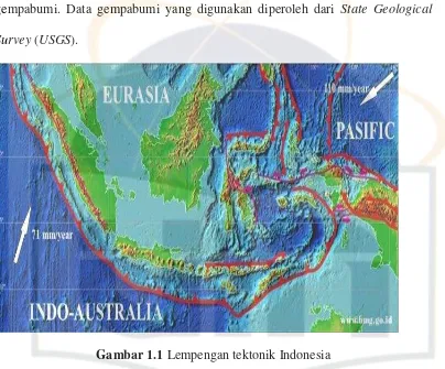 Gambar 1.1 Lempengan tektonik Indonesia 