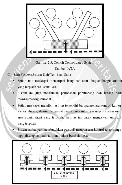 Gambar 2.3. Contoh Consolidated System 