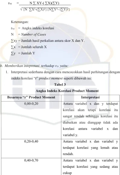 Tabel 3 Angka Indeks Korelasi Product Moment 
