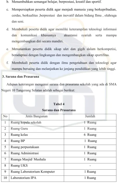 Tabel 4 Sarana dan Prasarana 