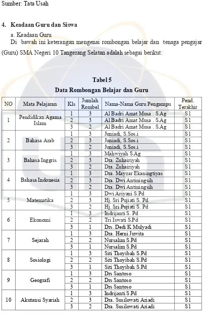 Tabel 5 Data Rombongan Belajar dan Guru 