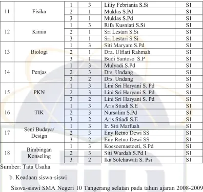 Tabel 6 