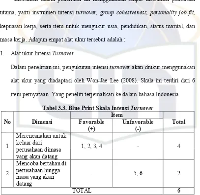 Tabel 3.3. Blue Print Skala Intensi Turnover 