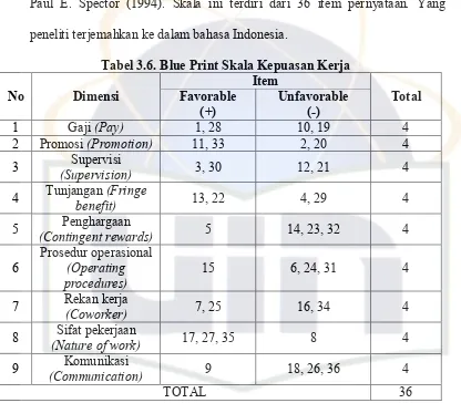 Tabel 3.6. Blue Print Skala Kepuasan Kerja 