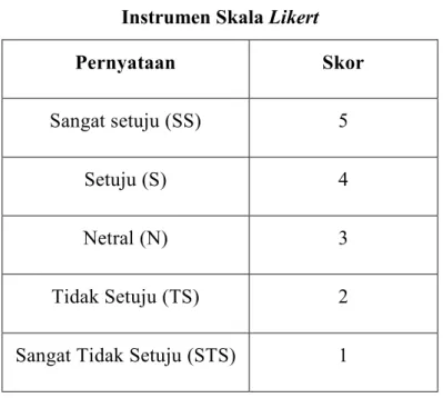 Tabel 3.1   Instrumen Skala  Likert