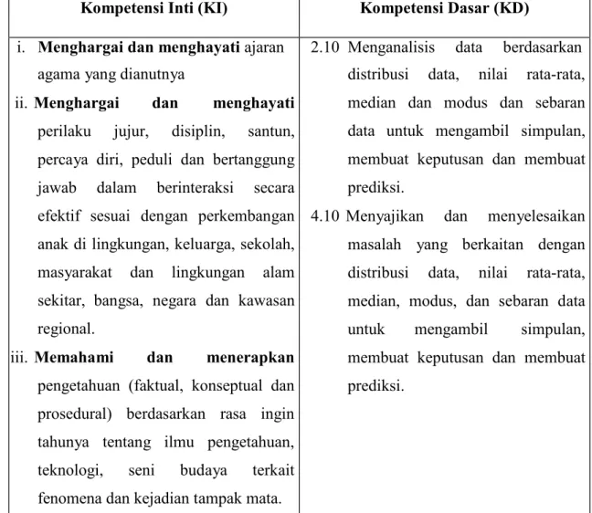 Tabel 2.1 Kompetensi Inti (KI) dan Kompetensi Dasar (KD) 