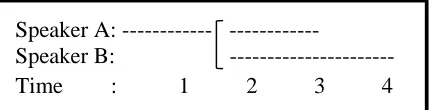 Figure 1: Scheme of Interruption by Drummond  